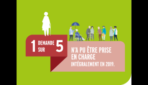 La situation alarmante des services à domicile