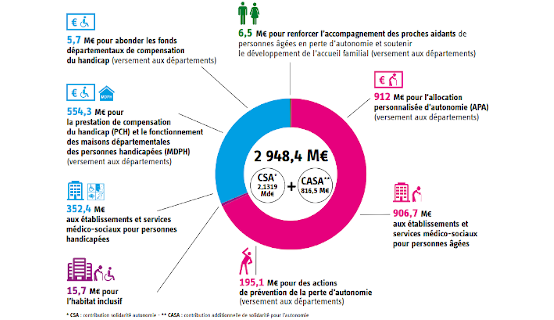 journée de solidarité