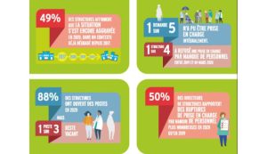 Aide à domicile : des difficultés de recrutement plus importantes dans le secteur privé