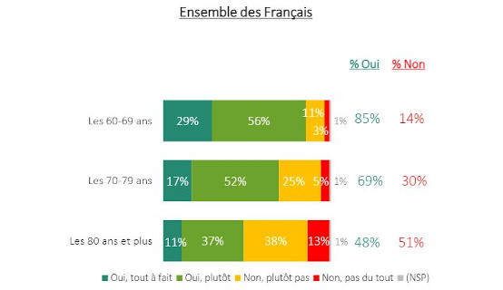 intégration des personnes âgées