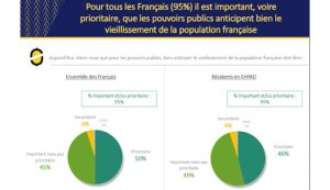 Quelles solutions pour mieux vieillir ?