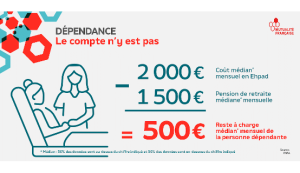 Comment financer la dépendance ?