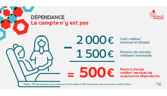 financer la dépendance